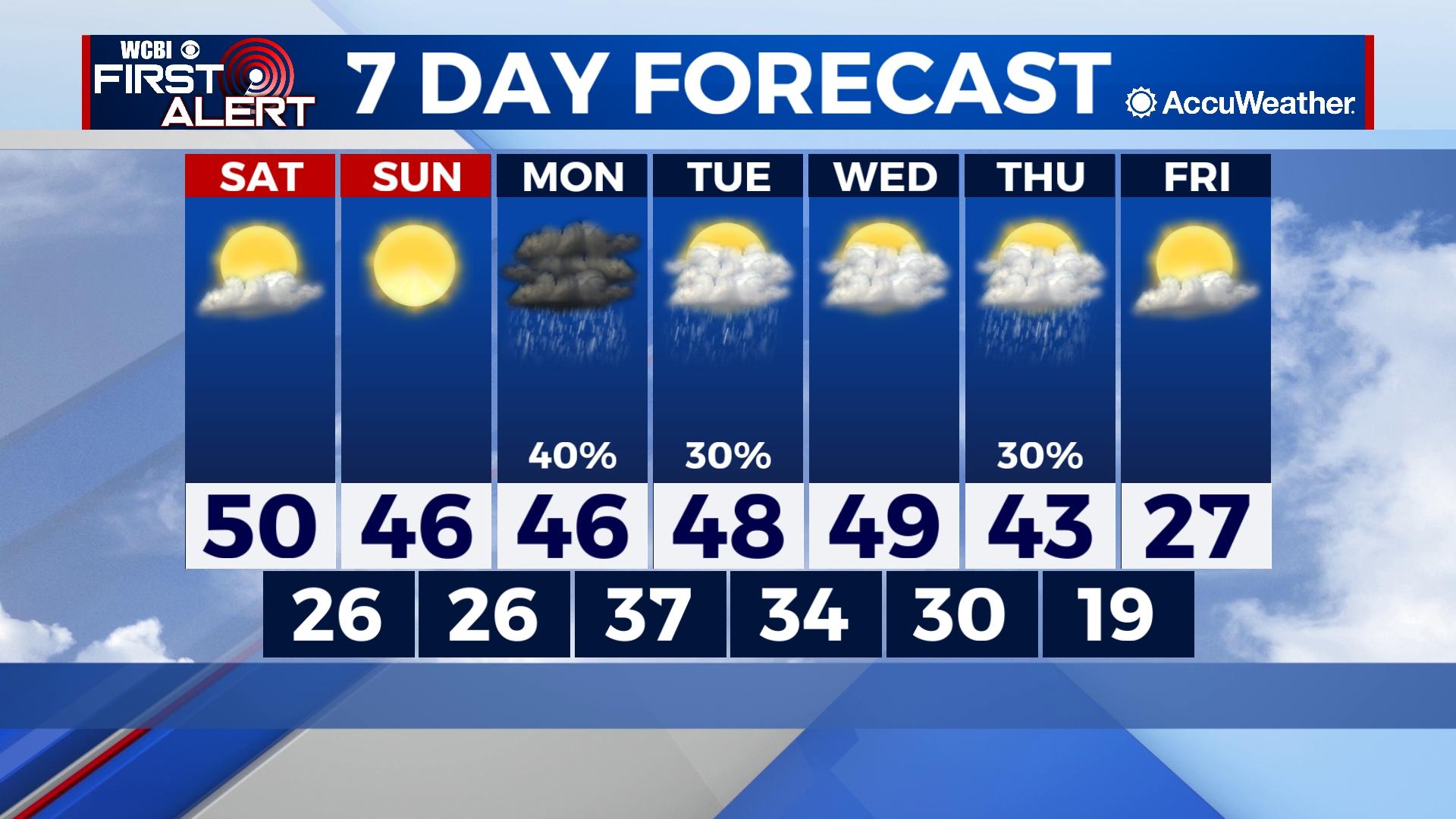 The colder temperatures have arrived - Home - WCBI TV | Telling Your Story
