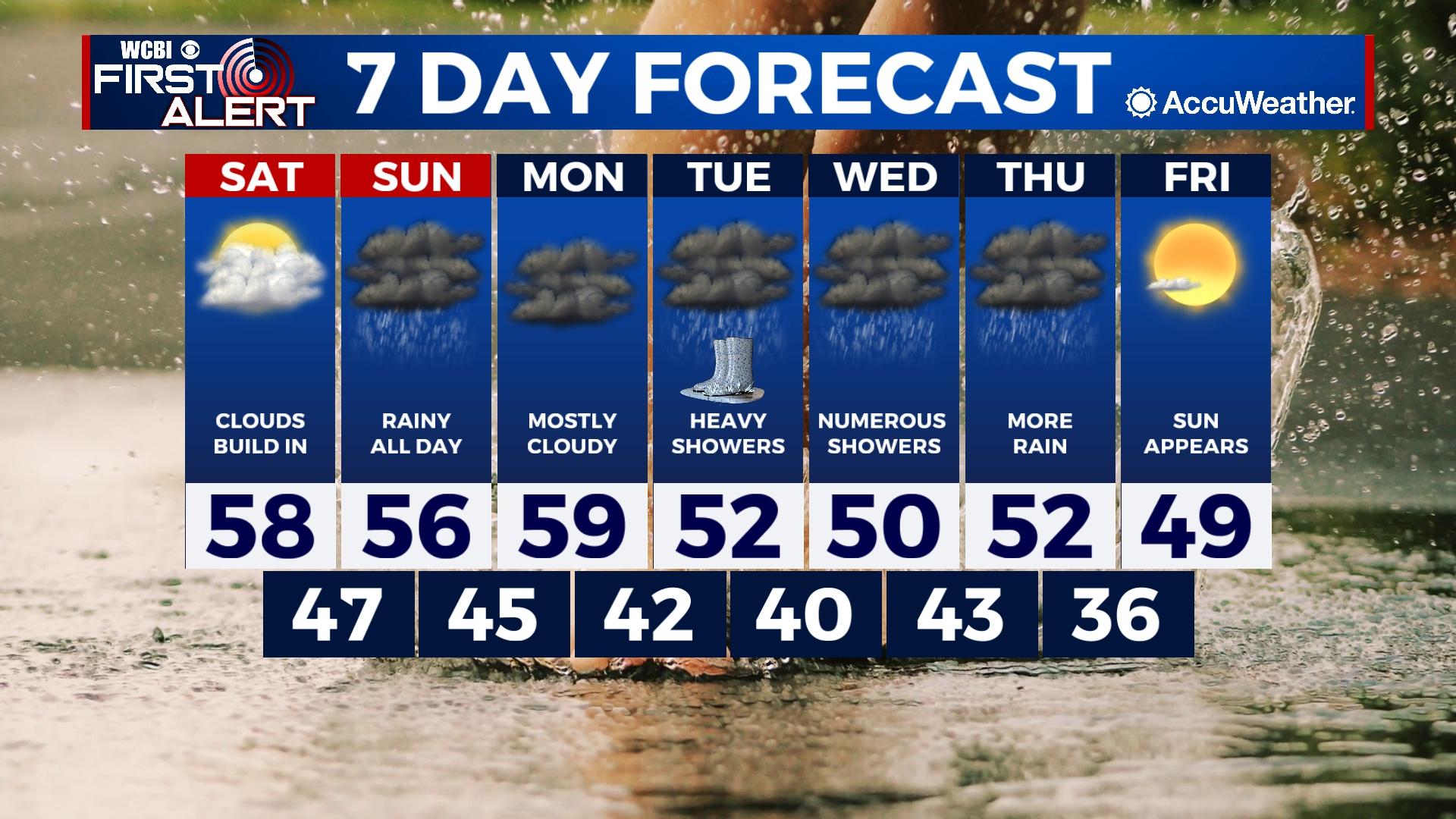 Rain Returns - Home - WCBI TV | Telling Your Story