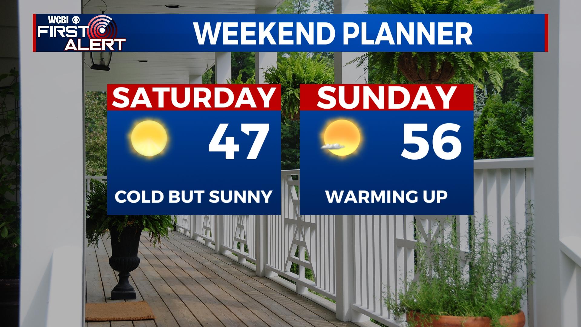 Dull and cold leads to sunny weekend - Home - WCBI TV | Telling Your Story