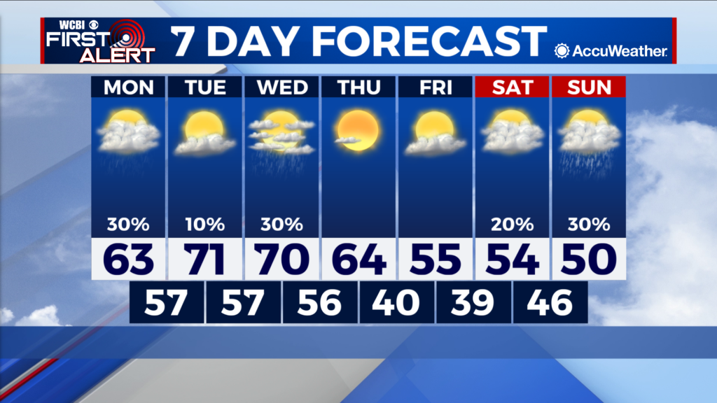 Late Wednesday cold front brings highs back into the 50s - Home - WCBI ...