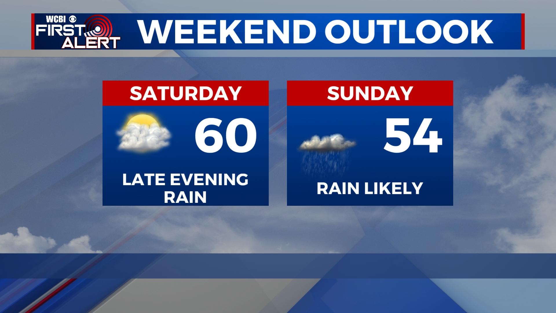 Sunny Friday ahead of weekend rain chance - Home - WCBI TV | Telling ...