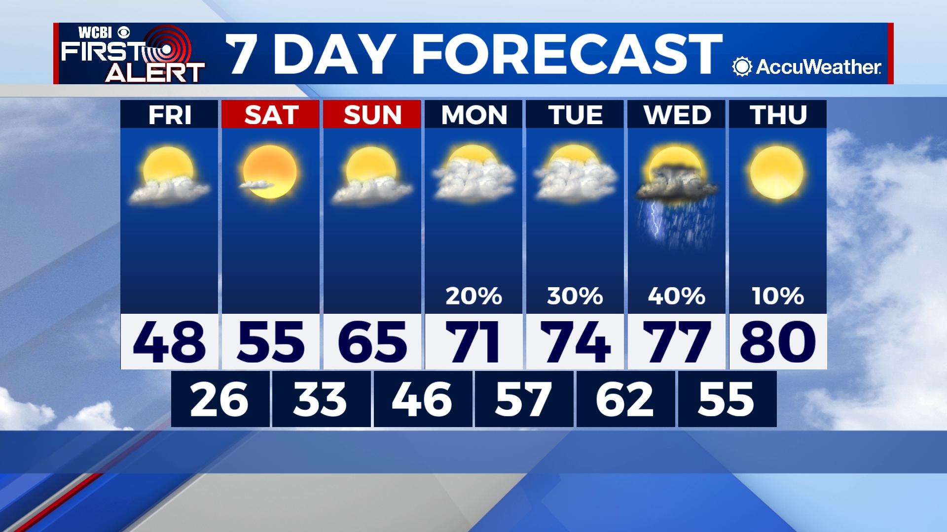 Clearing out for the end of the week - Home - WCBI TV | Telling Your Story