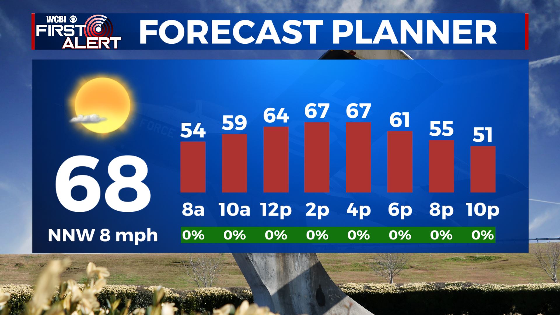 Nice Weather This Weekend - Home - WCBI TV | Telling Your Story