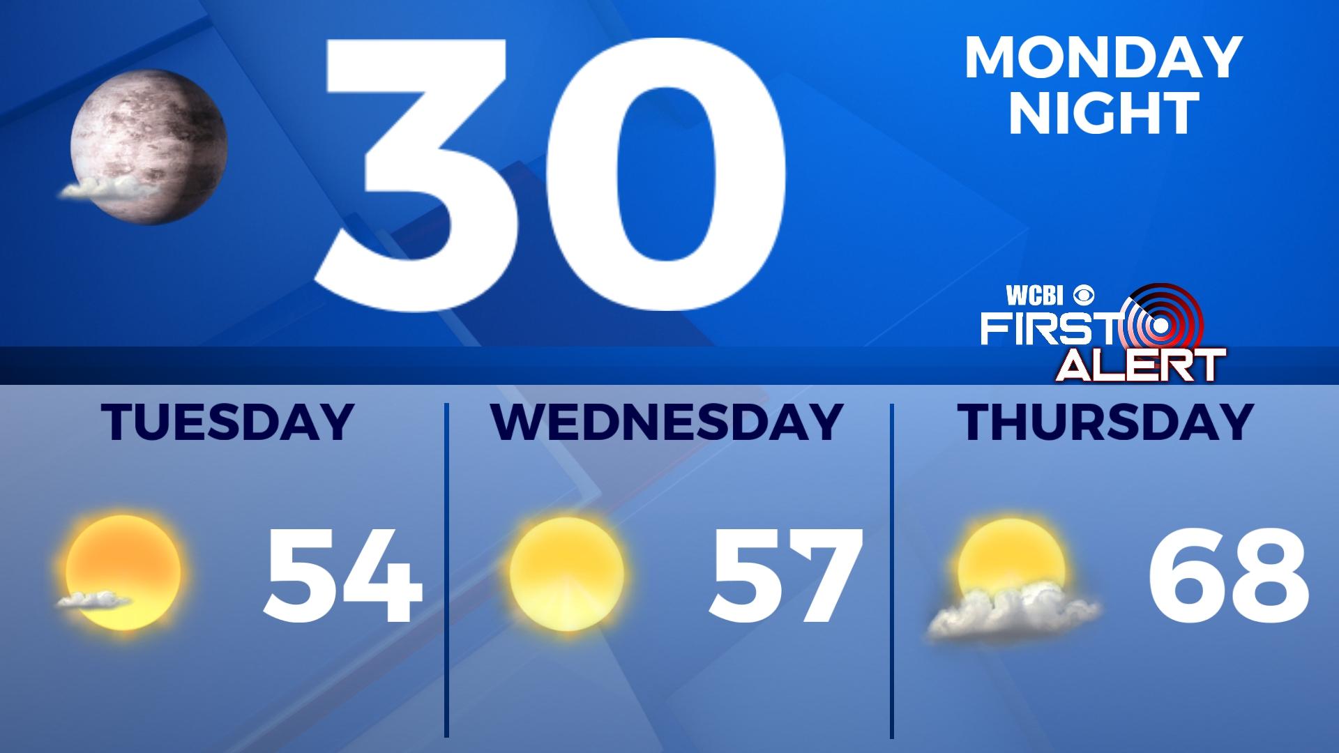 Staying mild through the week - Home - WCBI TV | Telling Your Story
