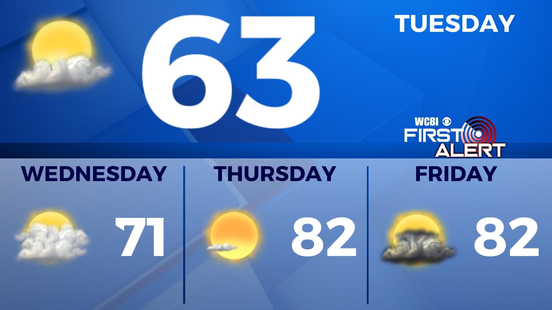 Only getting warmer from here - Home - WCBI TV | Telling Your Story
