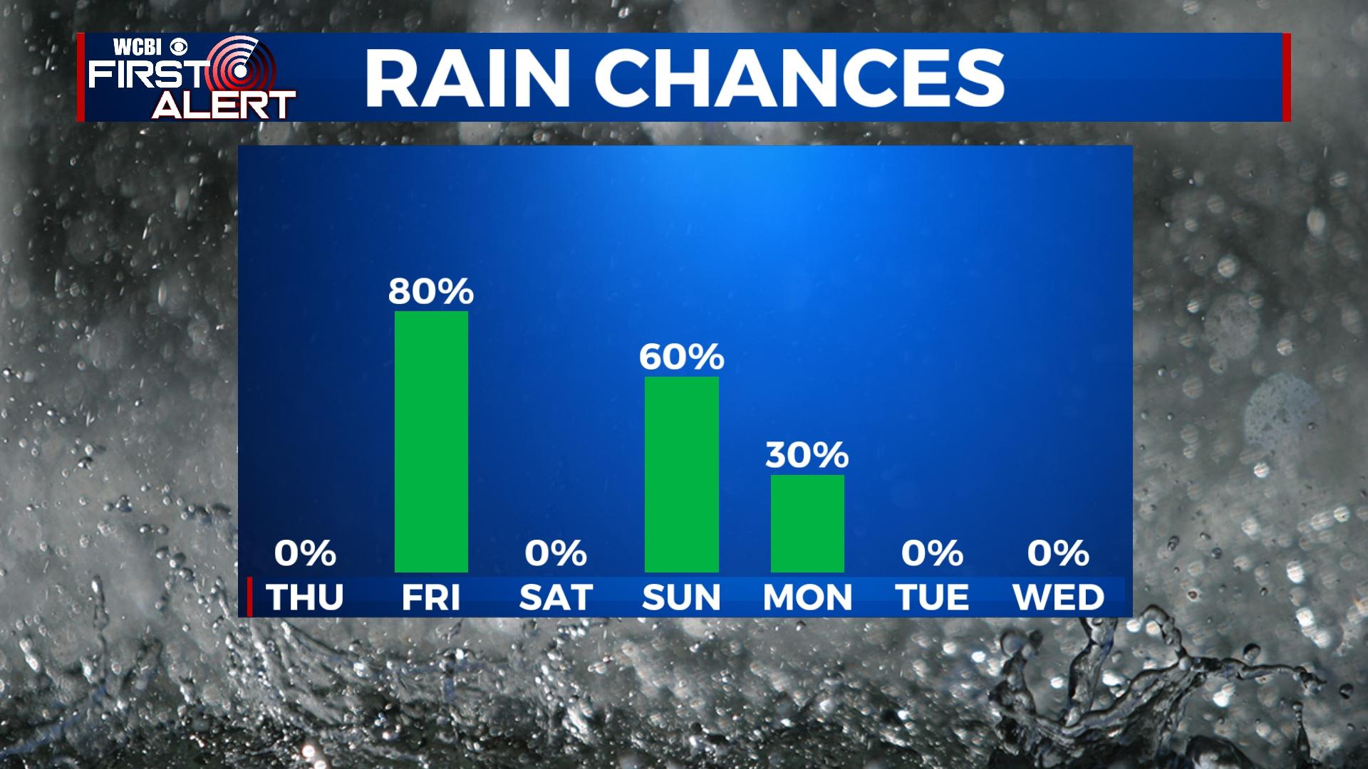 Warming up with storms on the way - Home - WCBI TV | Telling Your Story