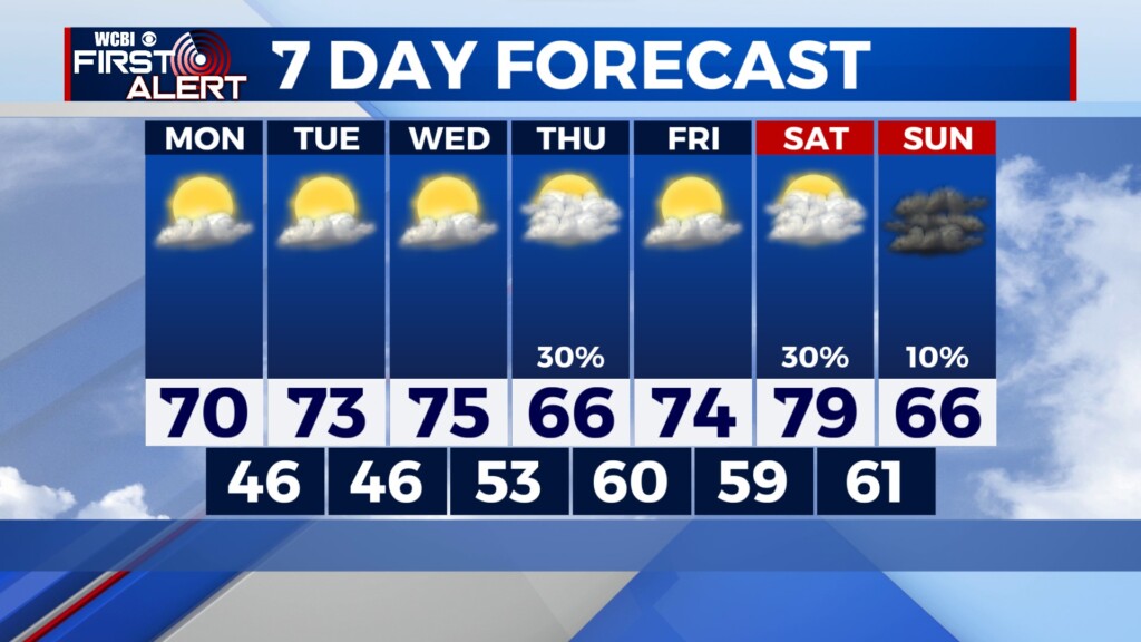 Mostly dry pattern as temperatures warm - Home - WCBI TV | Telling Your ...