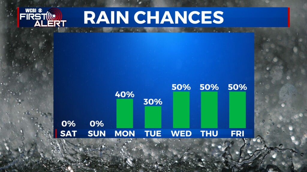 Rain Chances