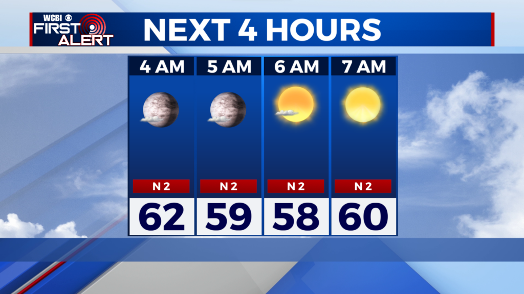 Warm and sunny to start off the week - Home - WCBI TV | Telling Your Story