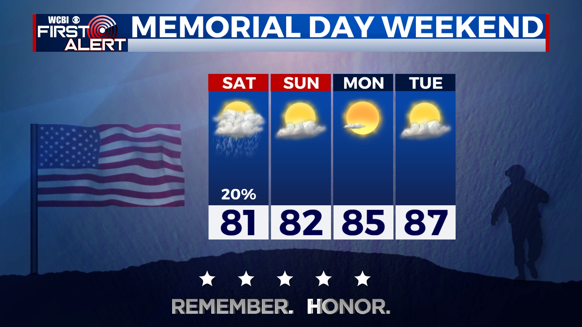 Slight chance for rain, but sunshine is on the way! - Home - WCBI TV ...