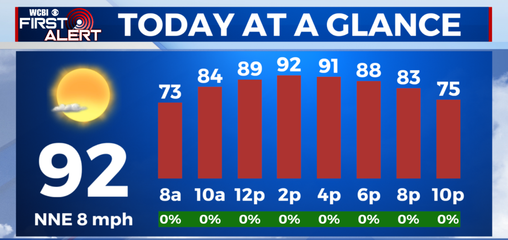 Hot and sunny through the weekend! - Home - WCBI TV | Telling Your Story