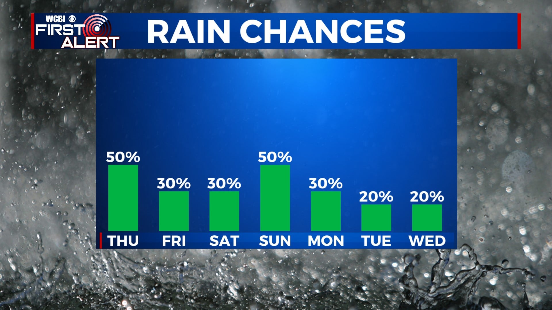 Better Chance for Storms on Thursday - Home - WCBI TV | Telling Your Story