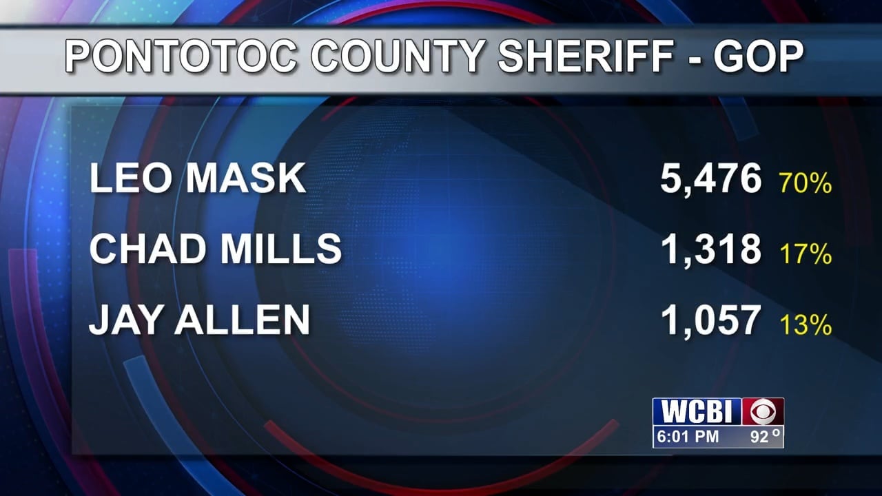 Incumbent Pontotoc County Sheriff wins Republican Primary - Vimarsana News