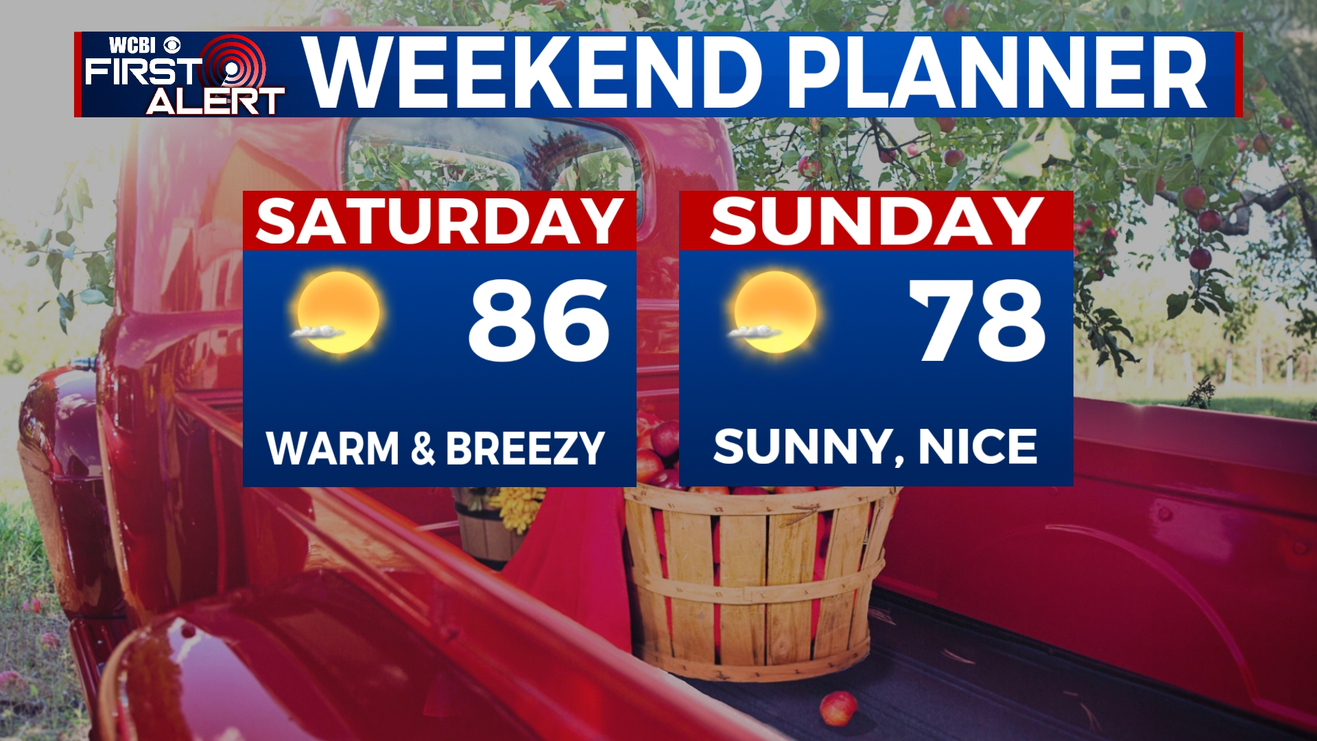 Warm temperatures continuing - Home - WCBI TV | Telling Your Story