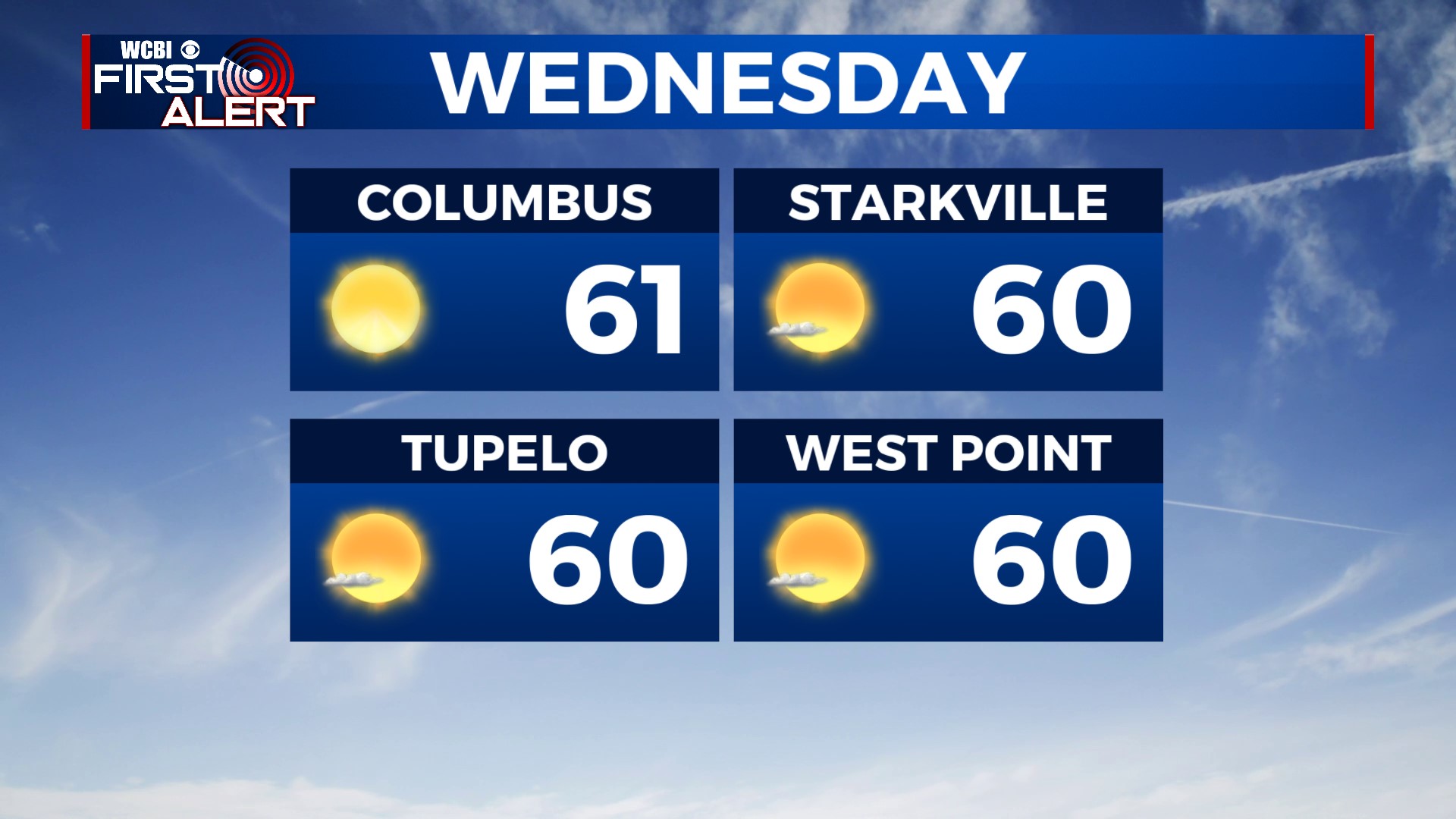 Beautiful Wednesday, rain returns late Thursday - Home - WCBI TV ...
