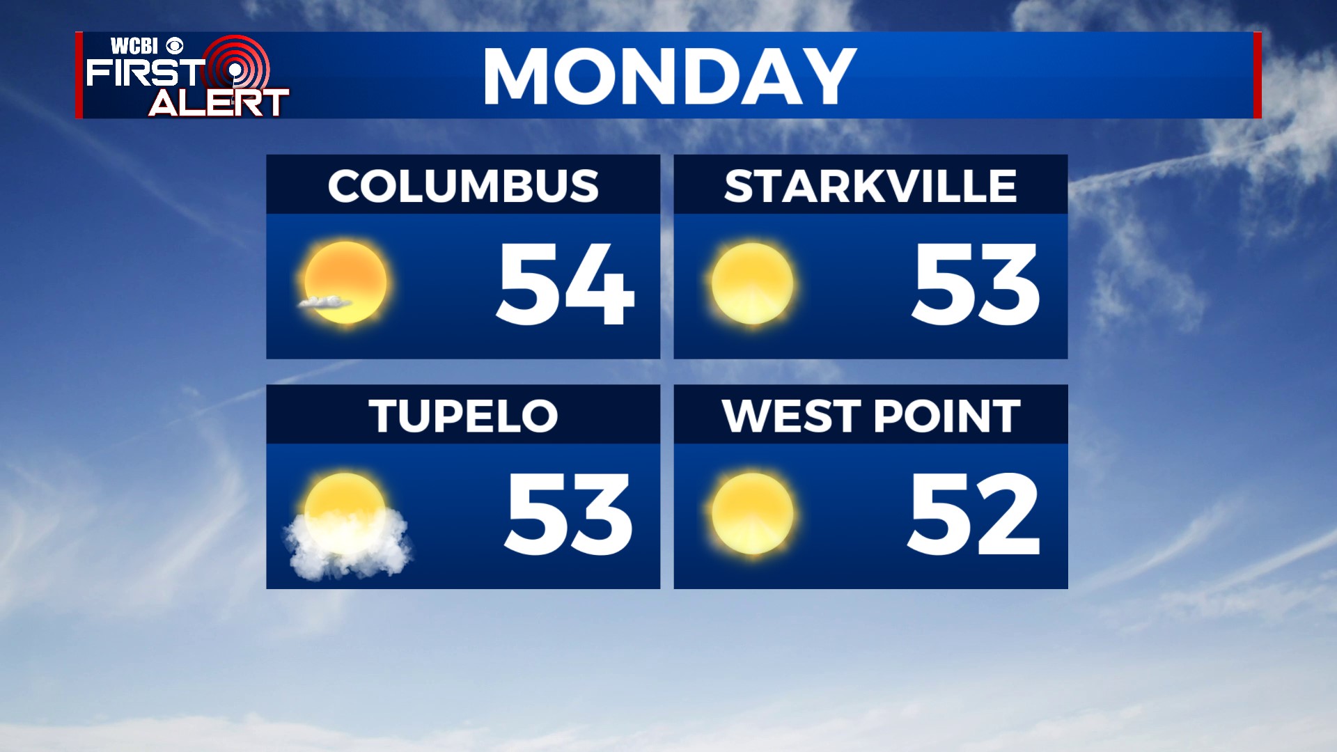 Cold start to the week ahead slow warming trend - Home - WCBI TV ...