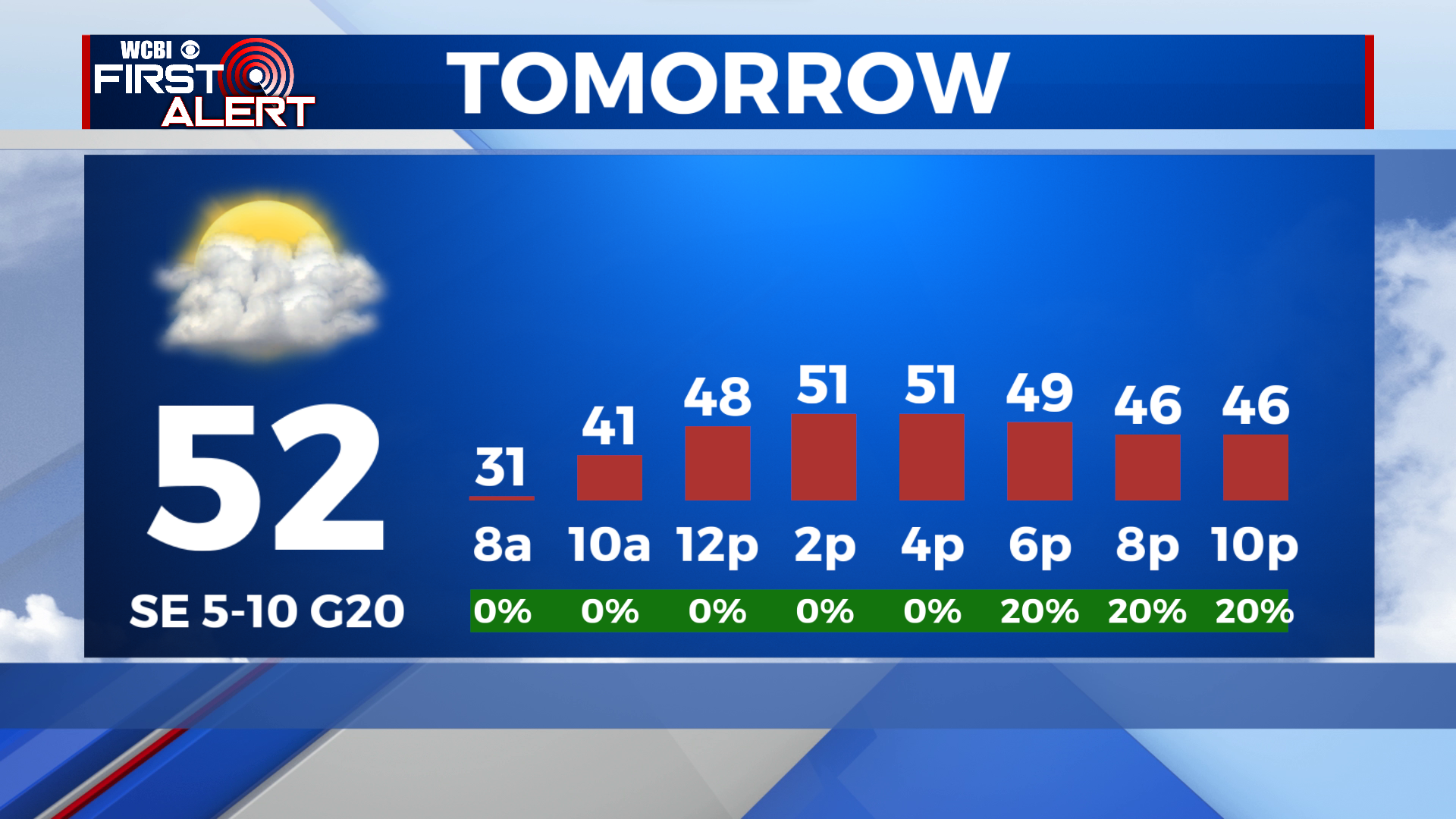 Warmer and wet this week - Home - WCBI TV | Telling Your Story
