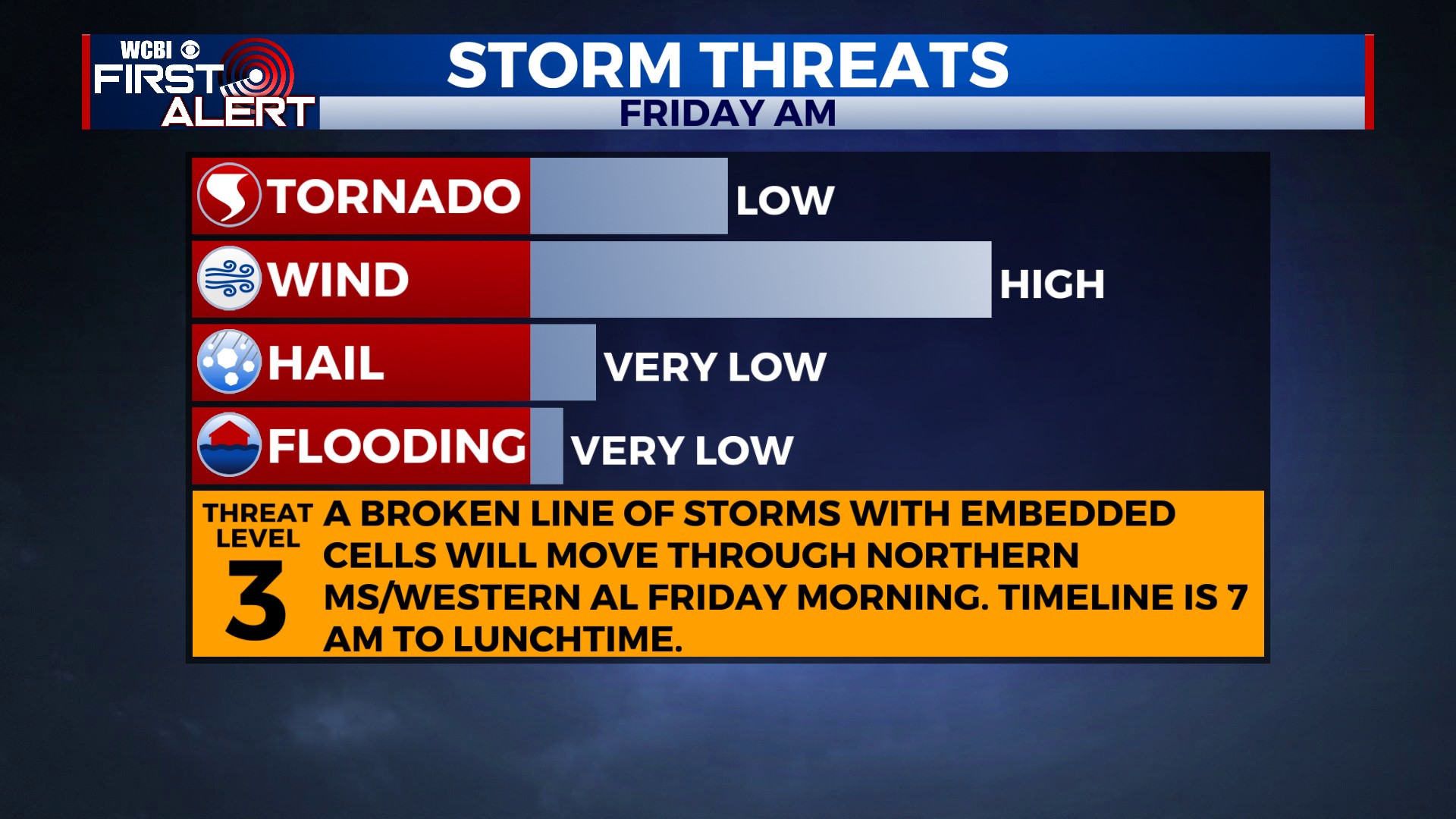 Strong to severe storms possible Friday morning - Home - WCBI TV ...