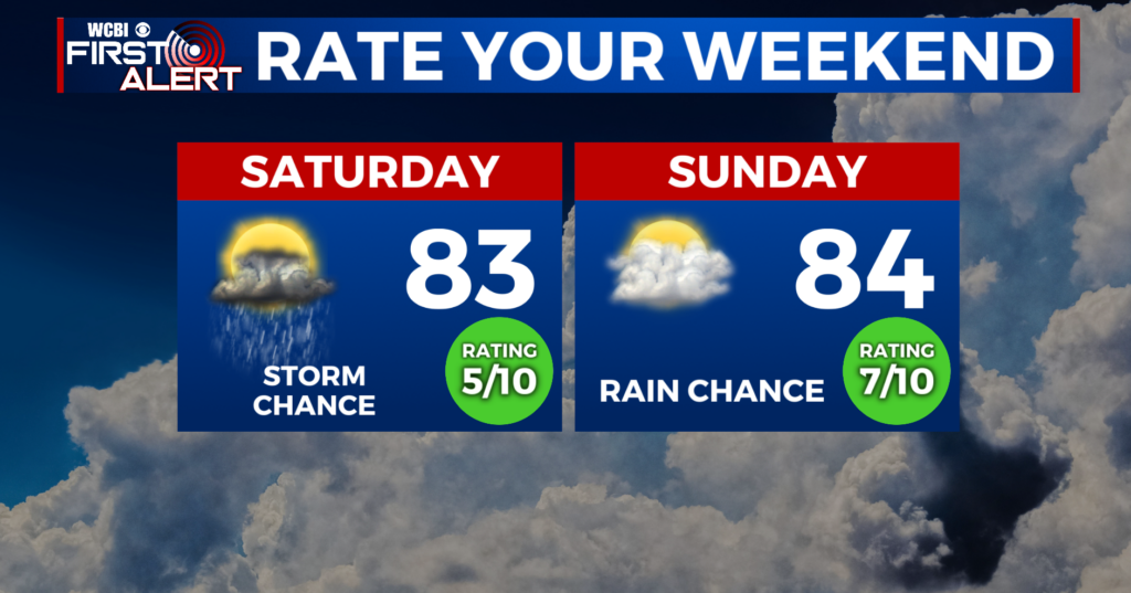 End of the week rain with more on the way - Home - WCBI TV | Telling ...