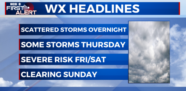 Scattered rain & storms tonight ahead of severe weather this weekend ...