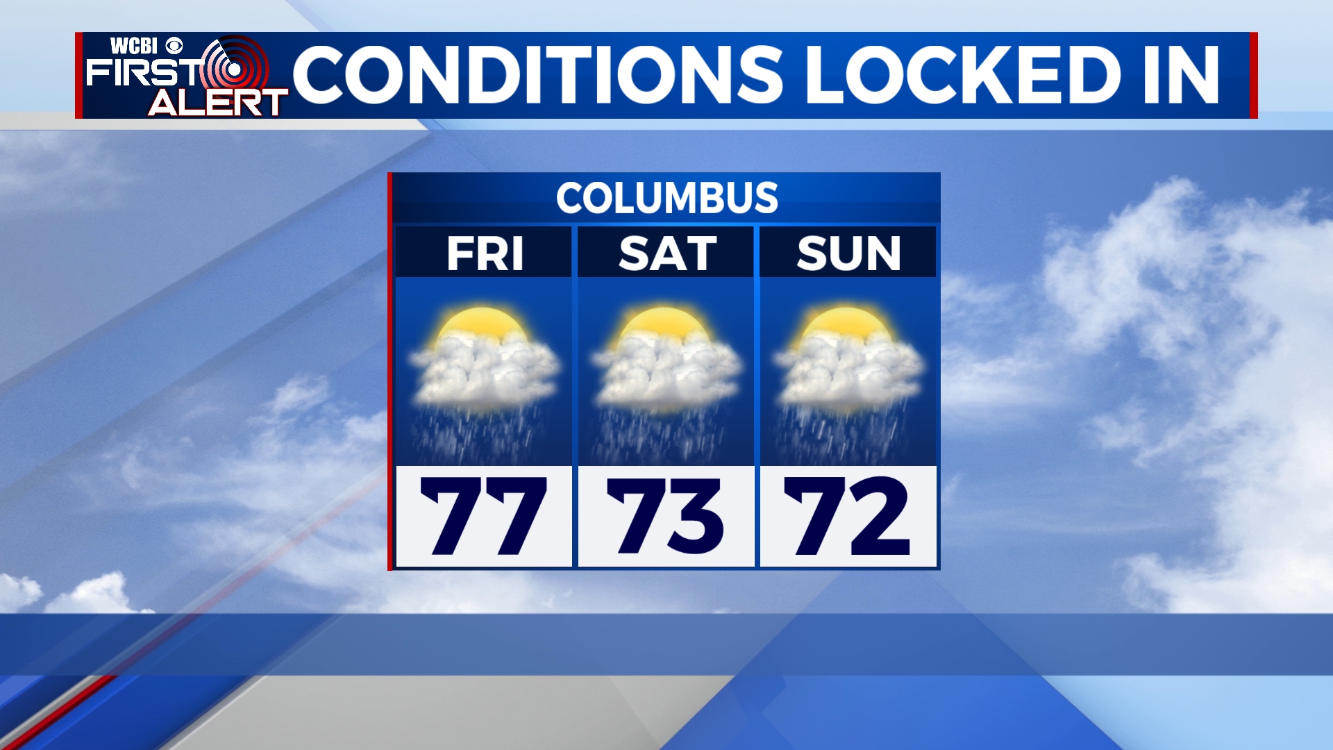 Wet weather sticking around
