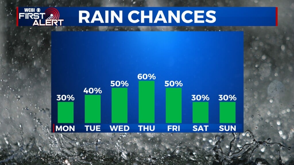 Rain Chance Gfx