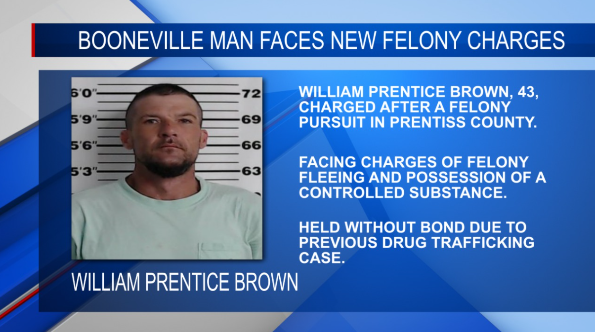 Man faces felony charges after high-speed chase in Prentiss Co.
