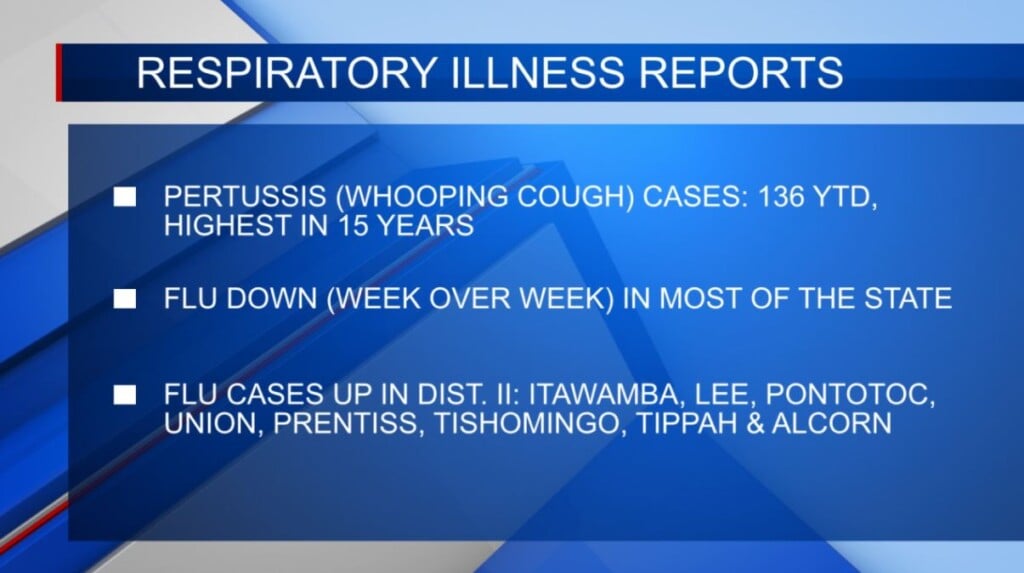 MSDH to release respiratory surveillance report across the state