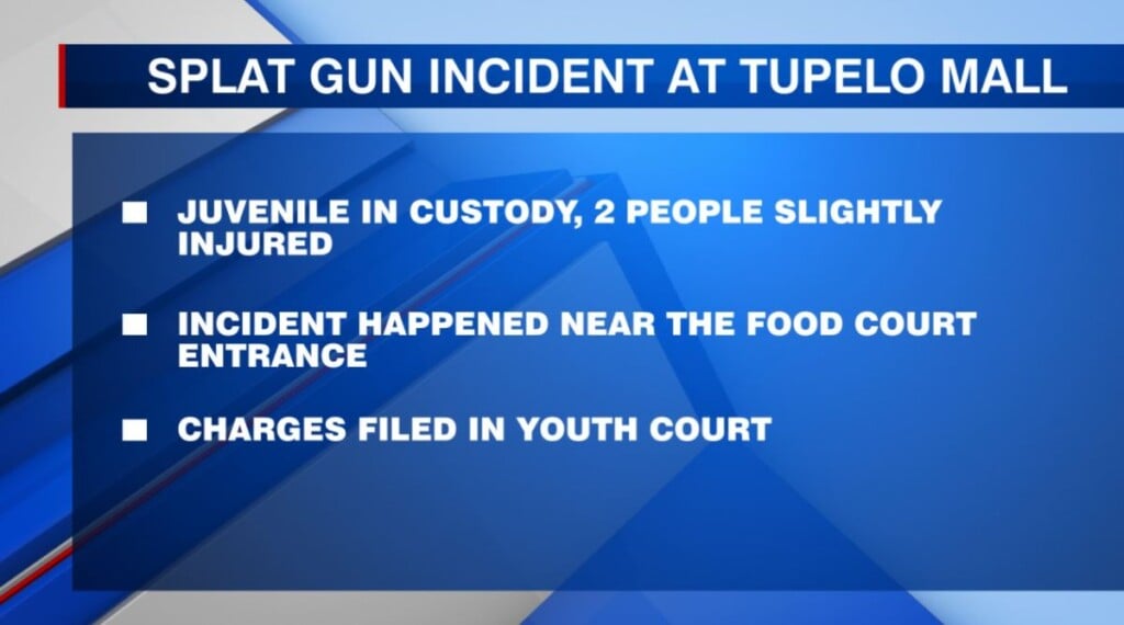 Juvenille arrested after splat gun incident injures two people in Tupelo