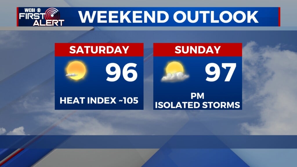 Weekend Outlook