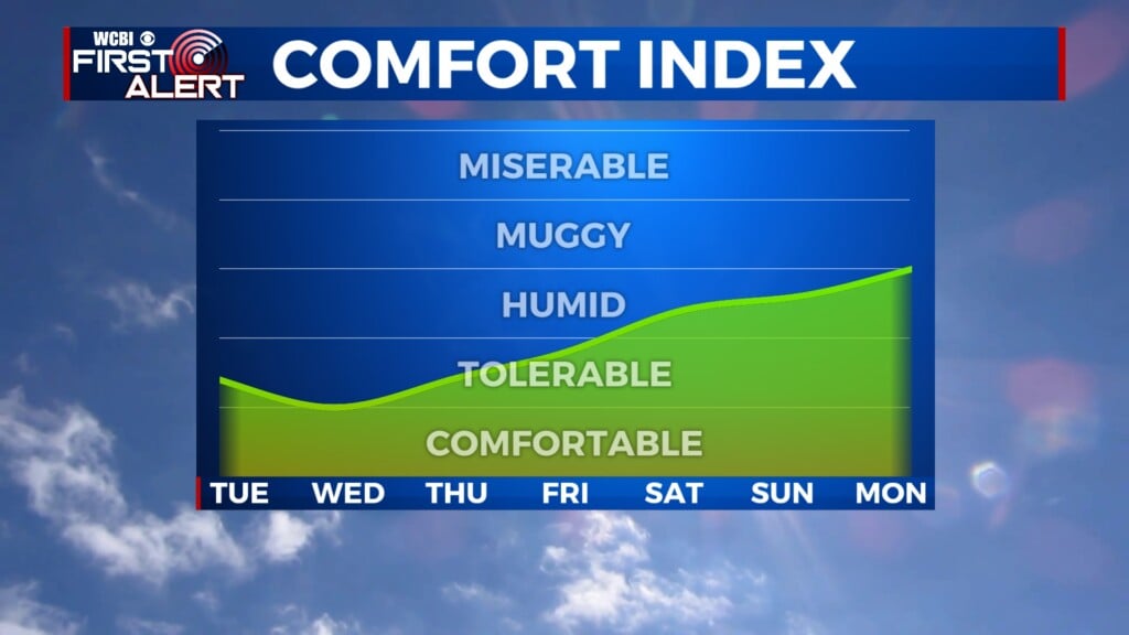 muggy meter 080426