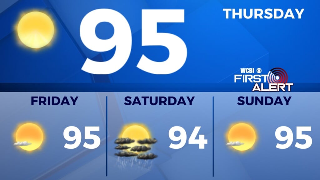 upcoming high temps