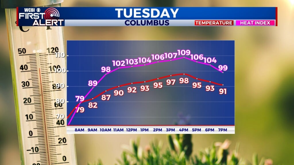 heat index 081826