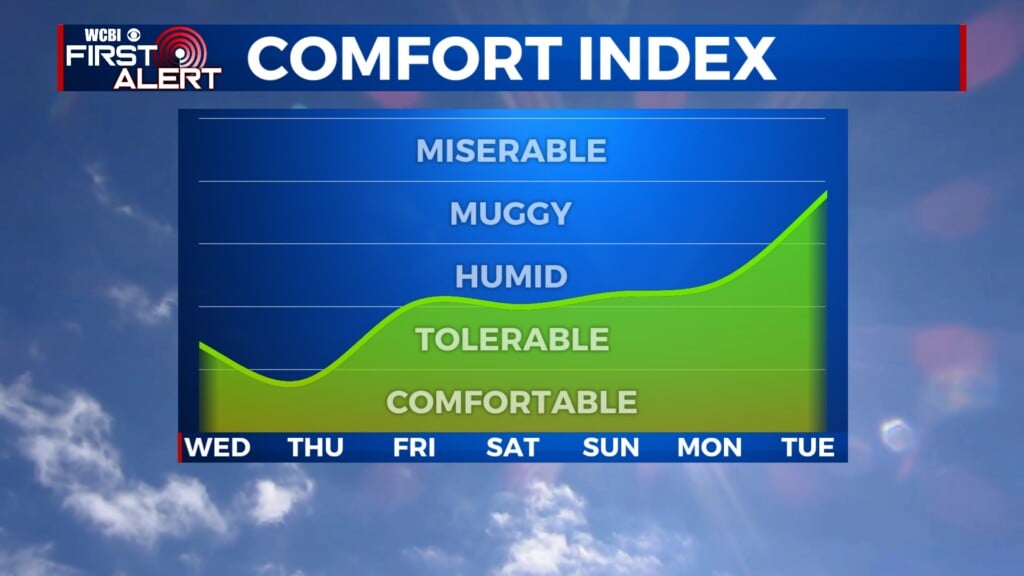 muggy meter 080526
