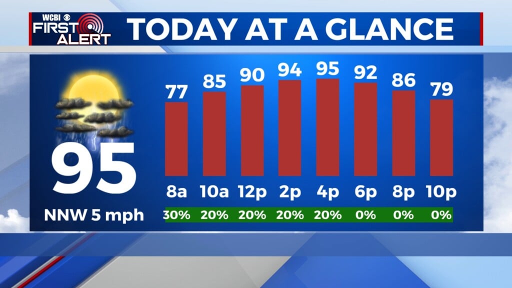 today at a glance, morning thunderstorms