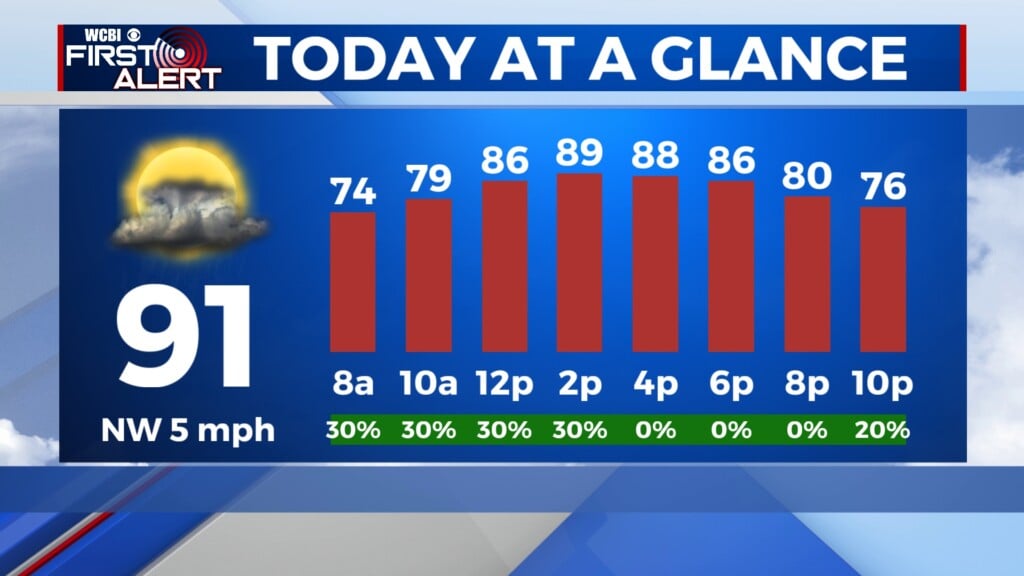 today's cooler temps