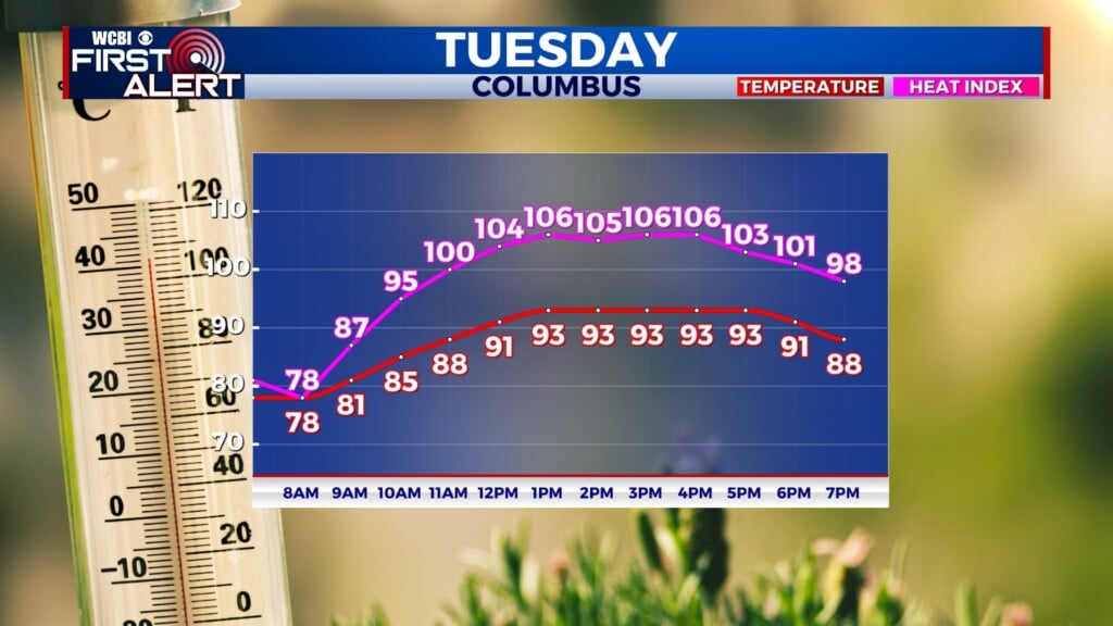 triple-digit heat index today