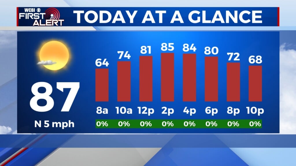 today at a glance 092526