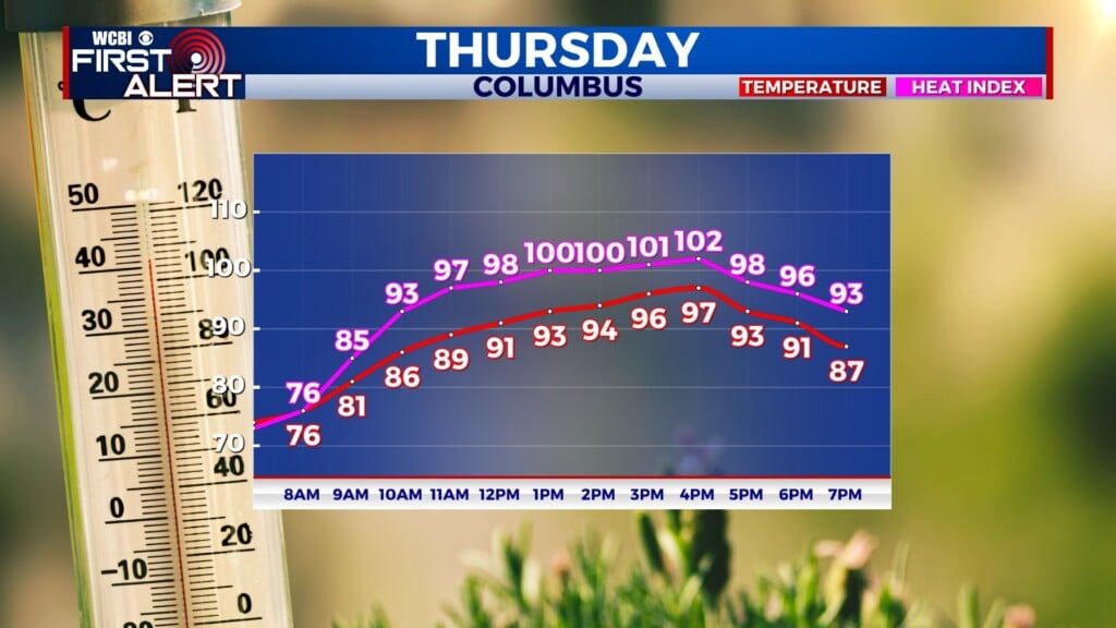 temp and heat index forecast 091026