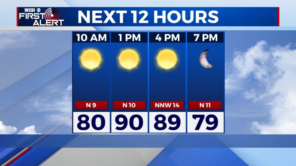 hour by hour, breezy today