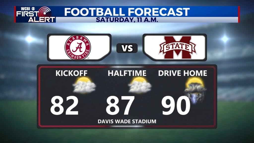 humid and rainy football forecast
