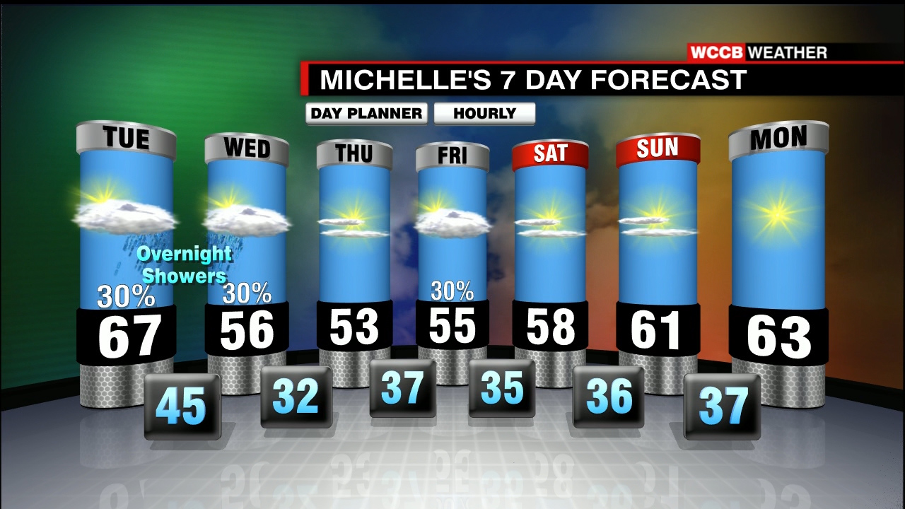 Rain Showers Return By Midweek - WCCB Charlotte