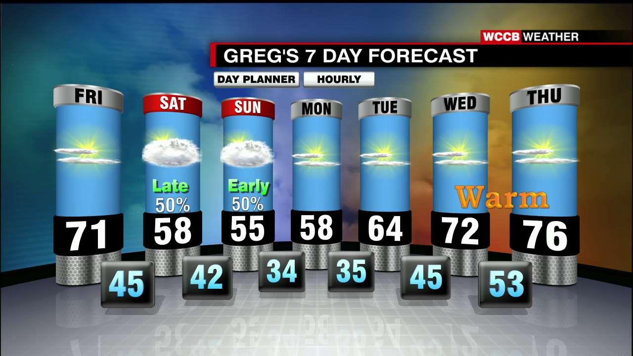 Cooler Temps And Showers Coming This Weekend - WCCB Charlotte