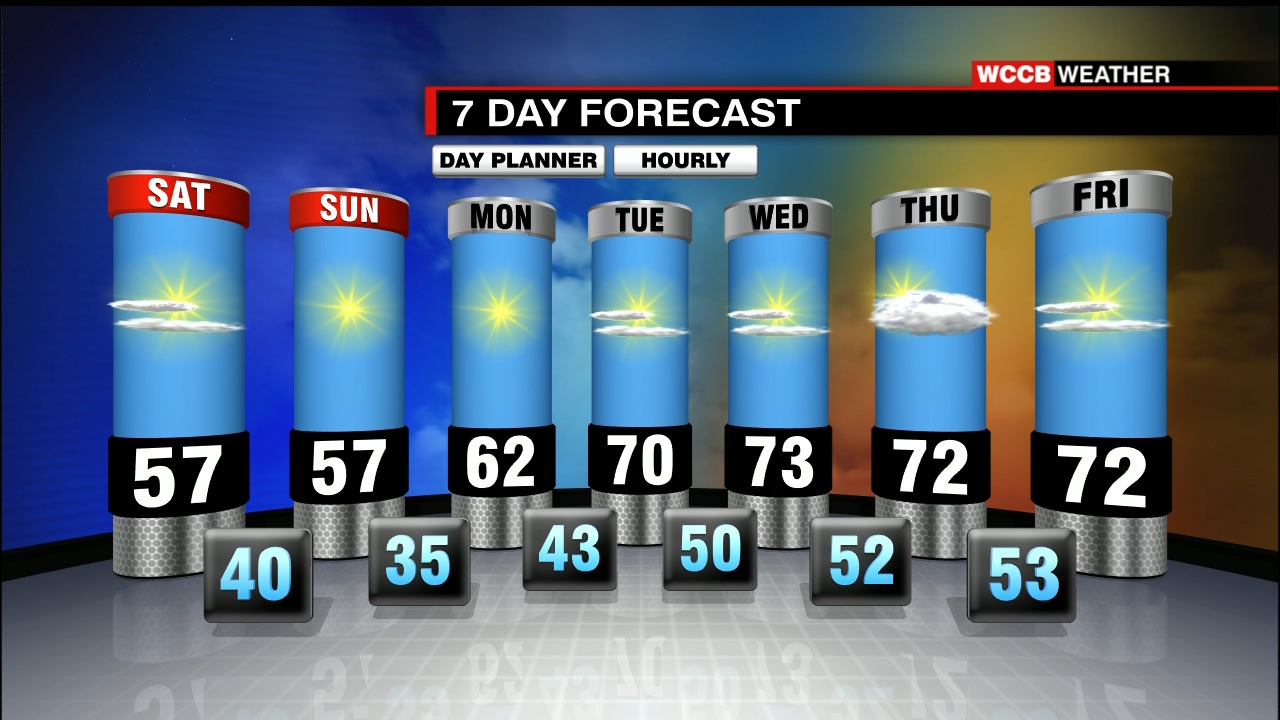 Lots Of Sunshine With Temperatures Rising Next Week - WCCB Charlotte