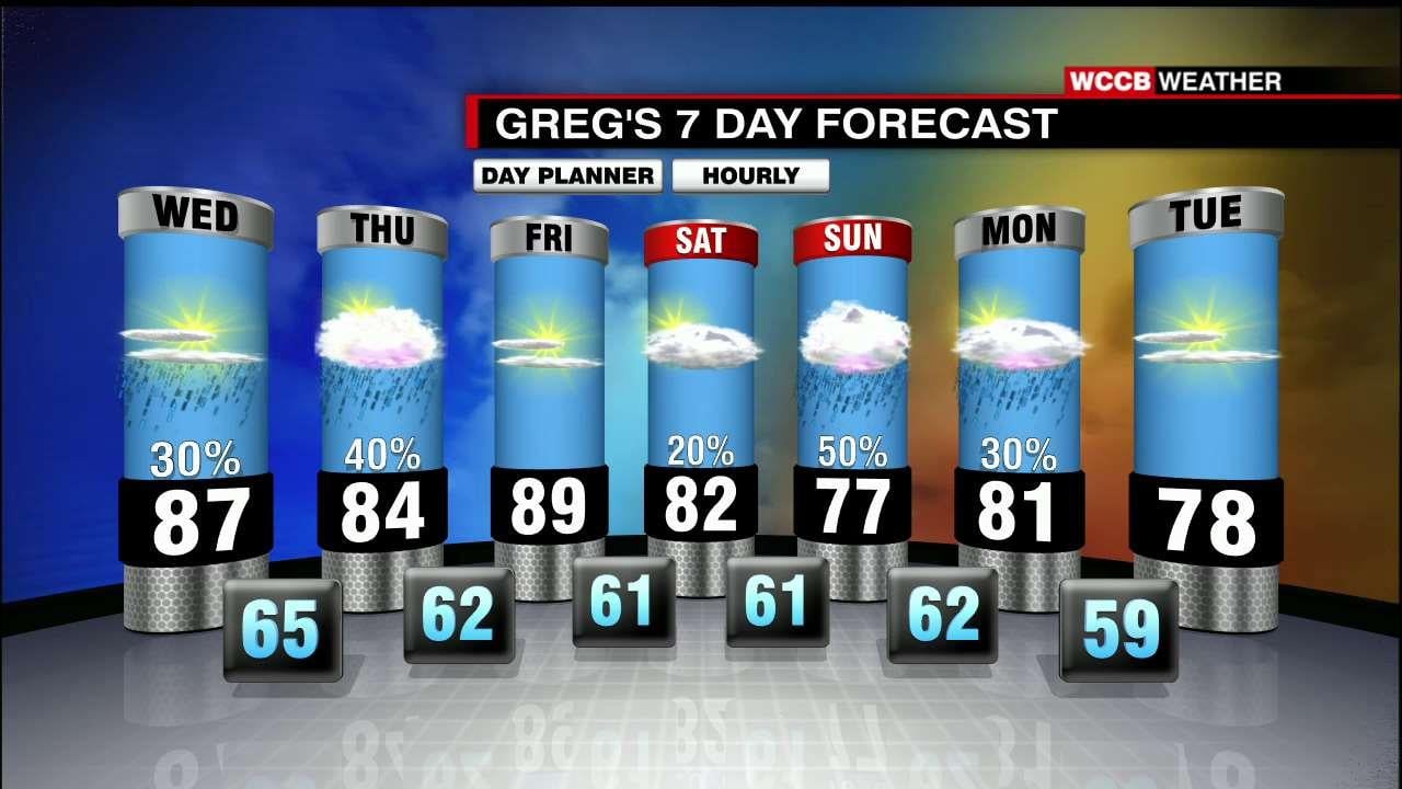 Above Average Temperatures, Showers And Storms Return - WCCB Charlotte