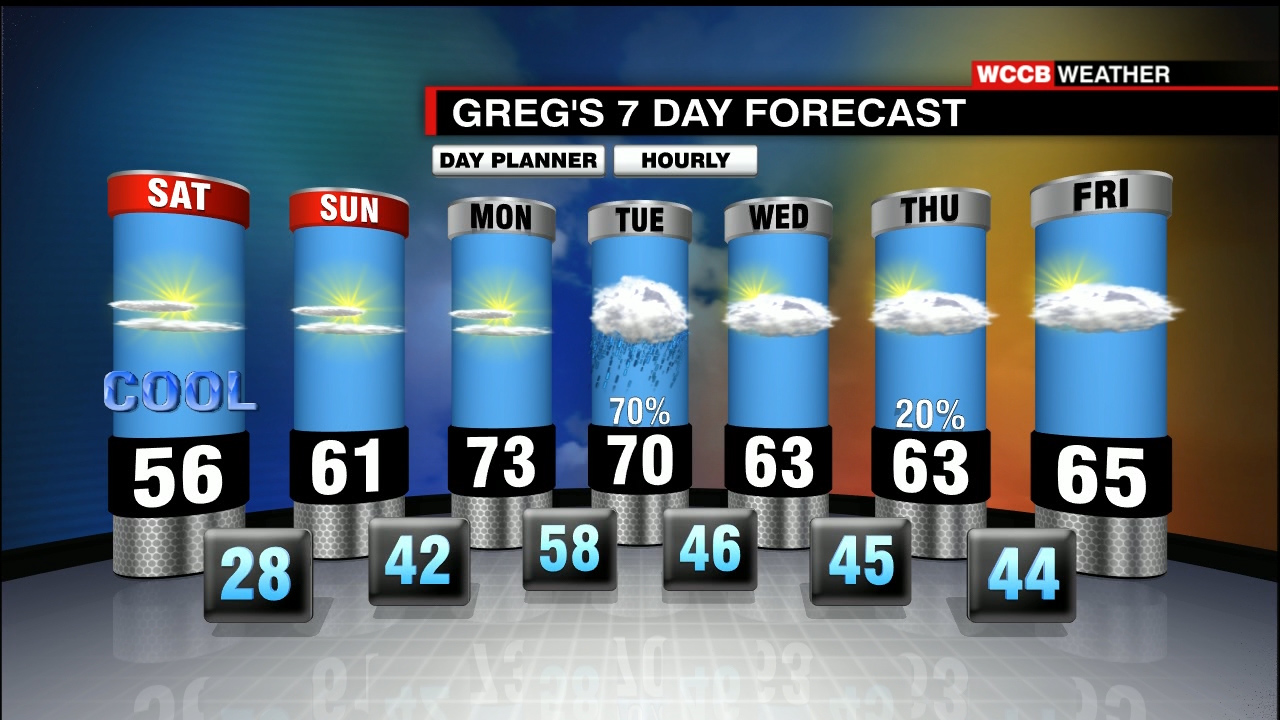 Big Chill Coming This Weekend - WCCB Charlotte