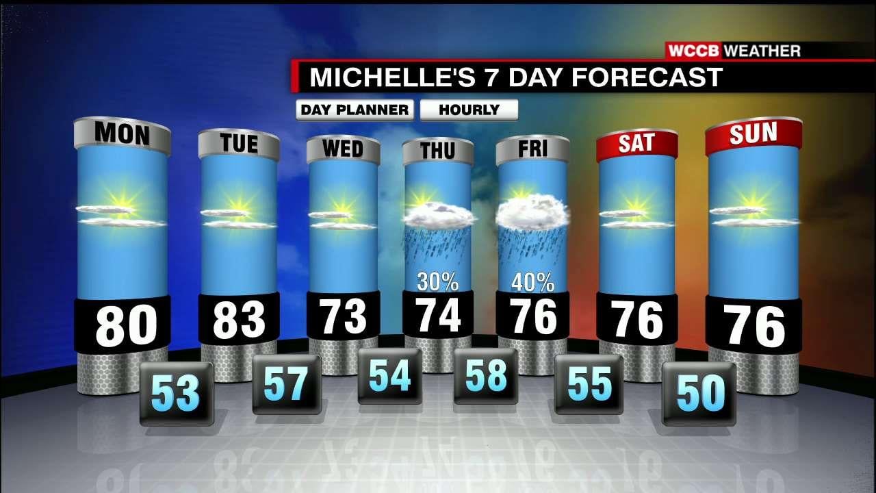 Today's Weather Forecast WCCB Charlotte's CW