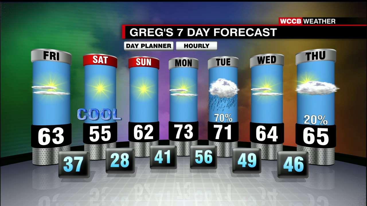 Sunny End To The Week With a Big Chill Coming - WCCB Charlotte