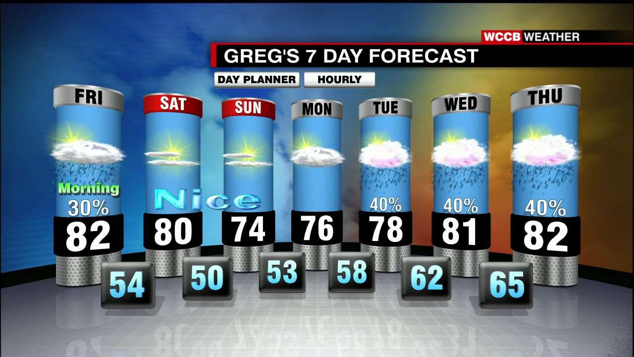 Scattered Showers Through Friday Morning - WCCB Charlotte