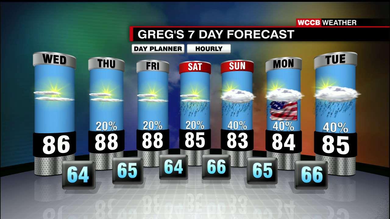 Warm Temperatures Continue With Slim Rain Chances - WCCB Charlotte's CW